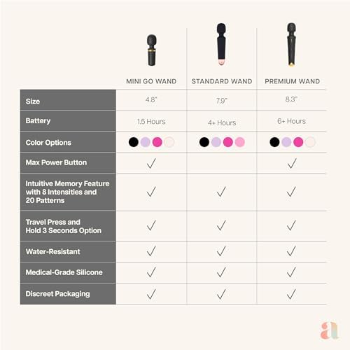 Ava Vibrator Sex Toys – 4 Hour Battery Life | Water Resistant Body Safe Silicone | Clitoral Vibrators Couples Sex Toy with multi patterns and speeds– Clit Stimulator Vibrator for Women – Discreet Gift|B07YW5DZBQ